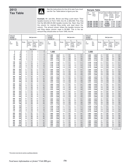 100016724-fillable-2011-2011-irs-tax-table-form-irs