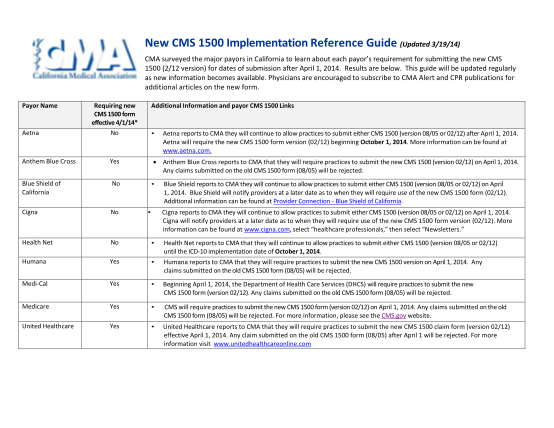 100310666-cms-1500-implementation-reference-guide-pdf-field-requirements-for-cms-1500-claim-form-new-version-cmanet