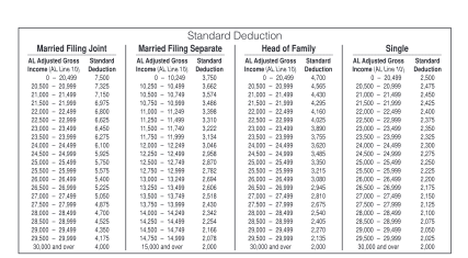 11 Alabama Standard Deduction Chart - Free to Edit, Download & Print |  CocoDoc