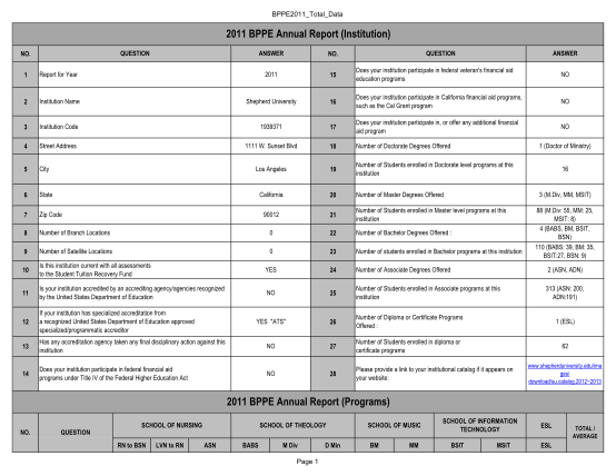 100408846-2011-bppe-annual-report-programs-shepherd-university-shepherduniversity