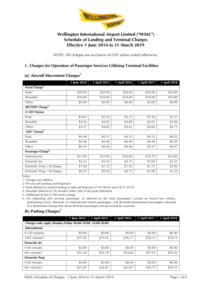 100461980-1-june-2014-to-31-march-2019pdf-wellington-international-airport
