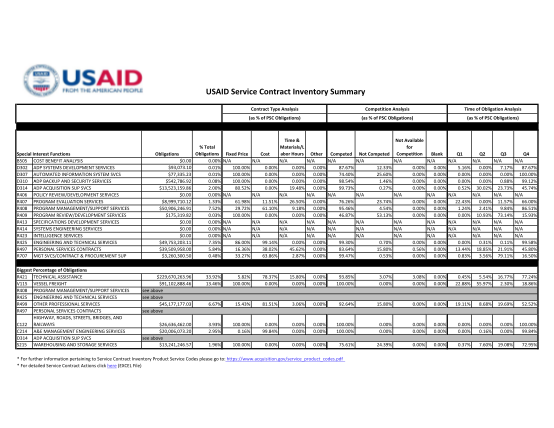 100535816-usaid-service-contract-inventory-summary-usaid