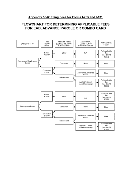 100625504-appendix-55-6-filing-fees-for-forms-i-765-and-i-131-uscis