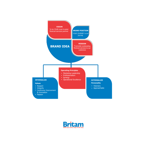 101039577-britam-2013-annual-report