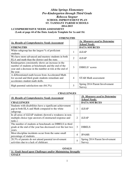 102642748-title-1-school-improvement-plan-abita-springs-elementary-abitaspringselementary-stpsb