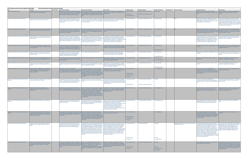 103910197-annual-planning-forms-view-only-iccms