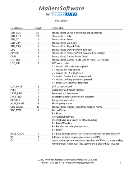 104129723-dsf-file-layout0603-2-melissa-data