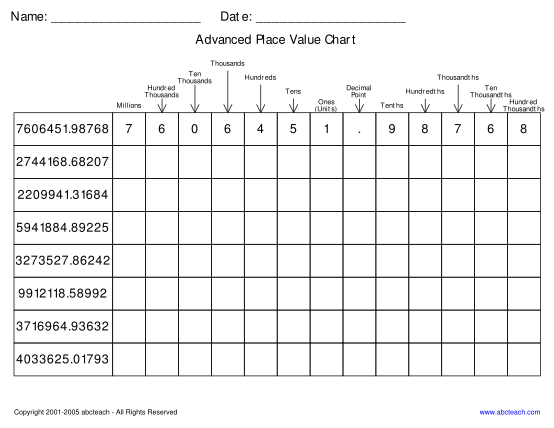 104675935-advanced-place-value-chart-abcteach