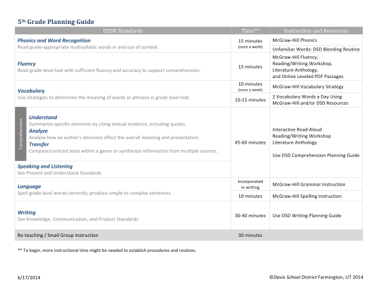 109557747-5th-grade-planning-guide-and-checklist-davis-school-district