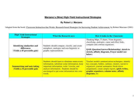 110124268-marzanos-nine-high-yield-instructional-strategies-the-school-stma-k12-mn