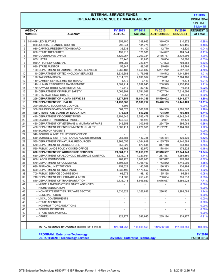 111435963-dts-enterprise-technology-6680-fy16-isf-budget-forms-1xlsx-le-utah