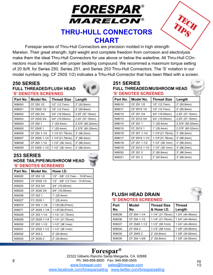 111767956-thru-hull-connectors-chart-tech-tips-tech-tip-for-thru-hull-connectors-chart-by-forespar