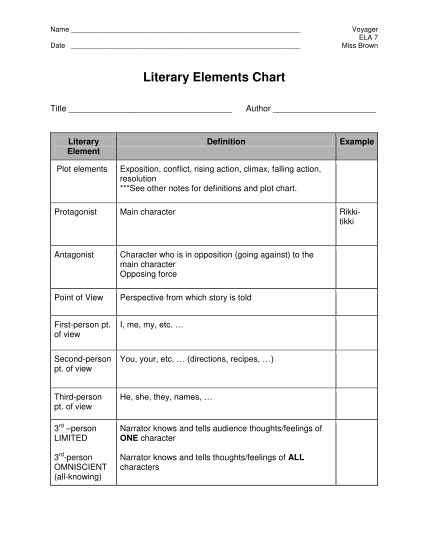111918839-literary-elements-chart