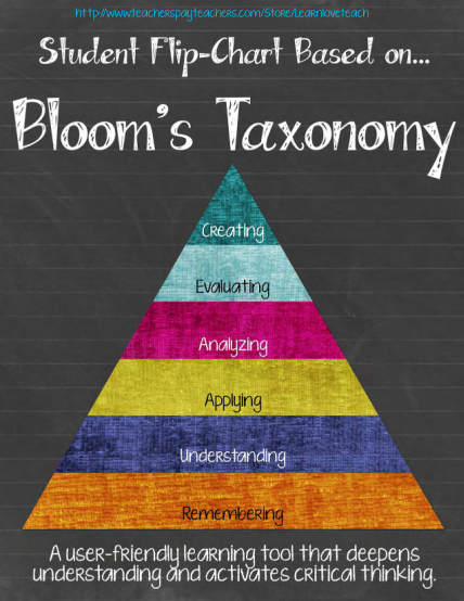 113141625-blooms-taxonomy-flip-chart-for-student-usepdf-summit-k12-nj