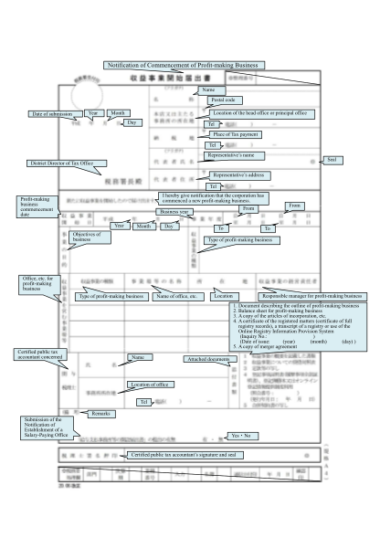114436444-notification-of-commencement-of-profit-making-businesspdf516kb