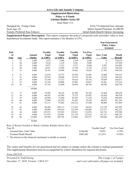 118187545-policy-vs-4-funds