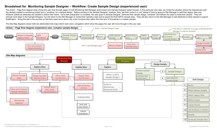 123324541-broadsheet-for-monitoring-sample-designer-pacific-northwest-bb-pnamp