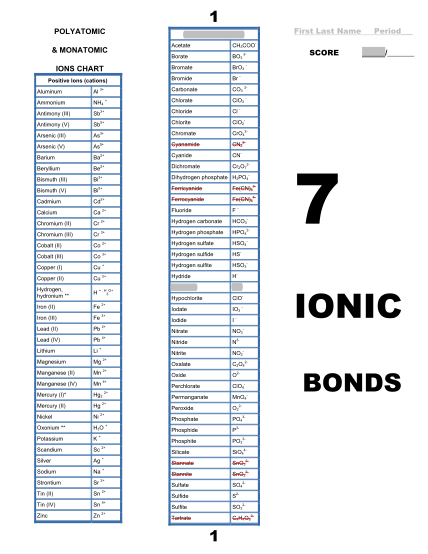 123360692-7-ionic-bonds-2015pdf-golden-valley-high-school-goldenvalleyhs