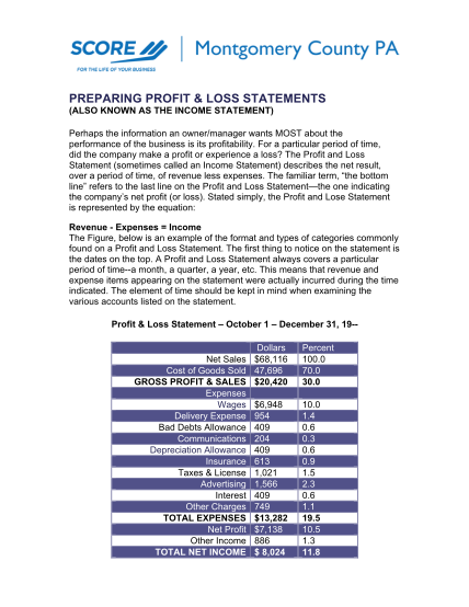 129010494-fillable-fillable-profit-and-loss-statement-form-score
