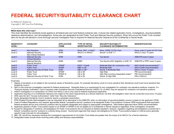 129016666-fillable-federal-securitysuitability-clearance-chart-form