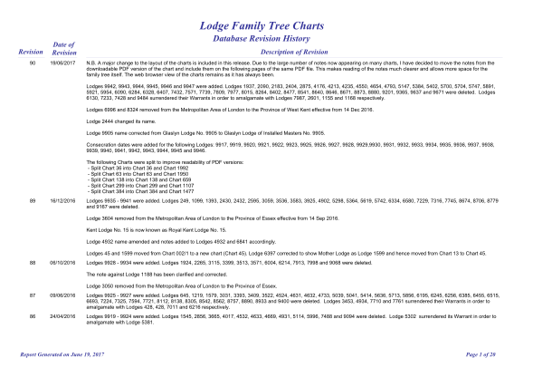 129054857-lodge-family-tree-charts-masonry-london