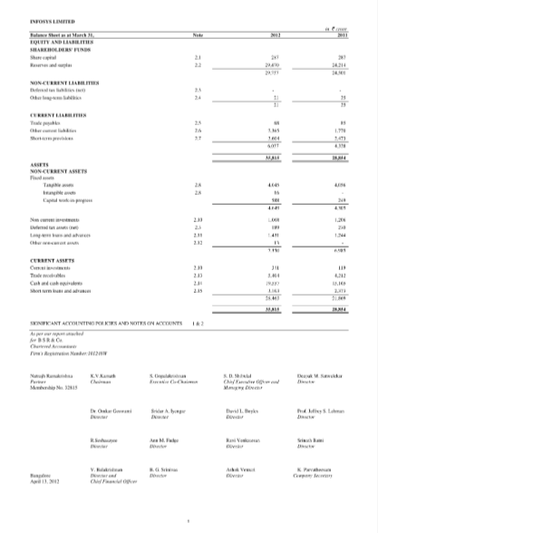 129100171-fillable-signed-year-to-date-profit-and-loss-balance-sheet-form