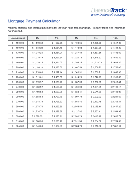 129111279-mortgage-payment-calculator-balancetrack