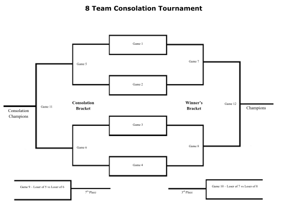 What is consolation bracket?