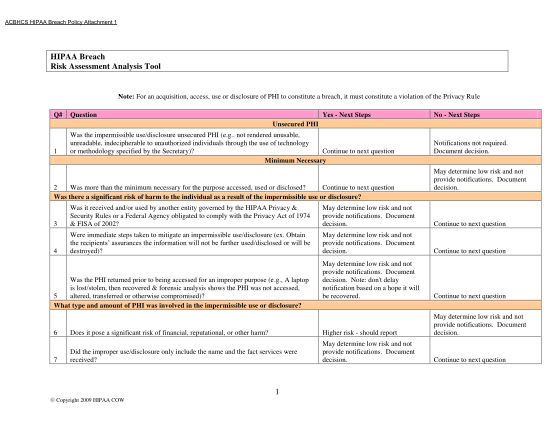 21 Basic Risk Assessment Template Page 2 Free To Edit Download 