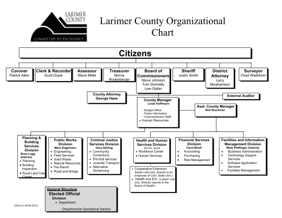 129130208-larimer-county-org-chart-larimer