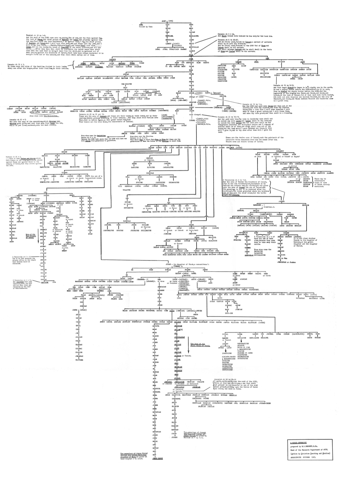 129131404-fillable-genealogy-chart-in-the-bible-download-form