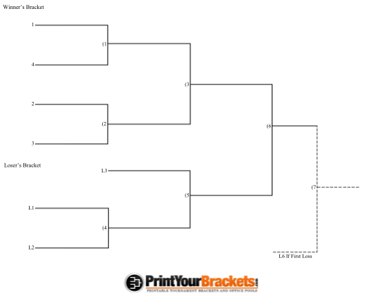 73 Tournament Bracket Template Free To Edit Download Print CocoDoc