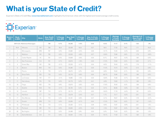 129142781-what-is-your-state-of-credit