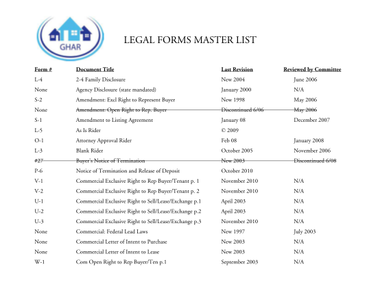129158375-legal-forms-master-list-greater-hartford-association-of-realtors