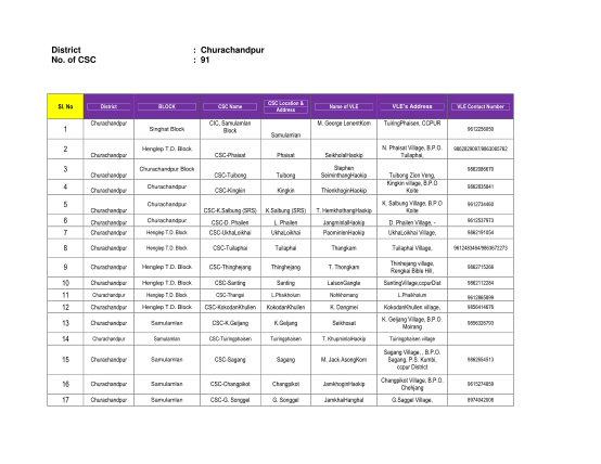 129347633-fillable-csc91-form-manipur-nic