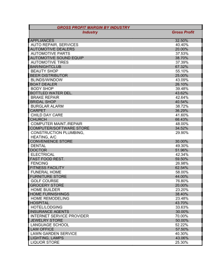 129349804-gross-profit-margin