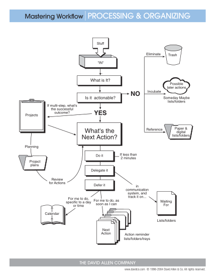 129350576-getting-things-done-chart