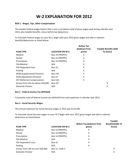 129353975-2012-form-w2-explanation-of-information-box-1-this-is-pay-usa