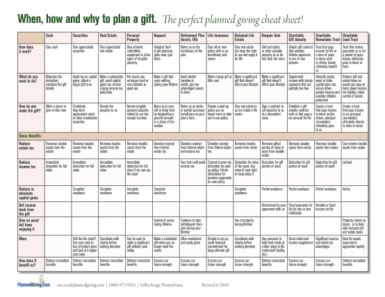 129360091-planned-giving-cheat-sheet