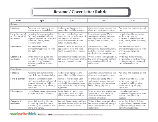 129375787-cover-letter-rubric