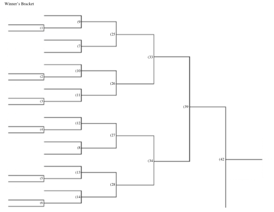 Cbssports Bracket - Fill Online, Printable, Fillable, Blank