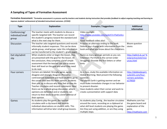 129397210-a-sampling-of-types-of-formative-assessment-illinois-state-board-isbe