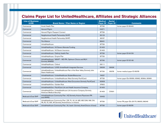 129418754-payer-id-for-unitedhealthcare