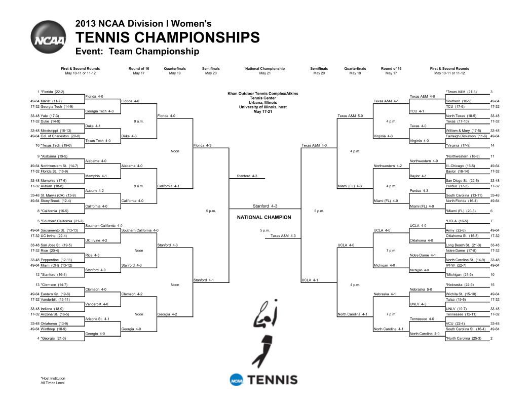 Free Printable Tournament Bracket Templates [6, 8, 10, 16 Teams] Excel