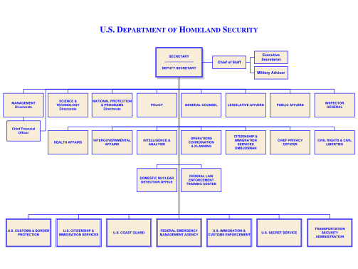129445674-us-department-of-homeland-security-organizational-chart-dhs