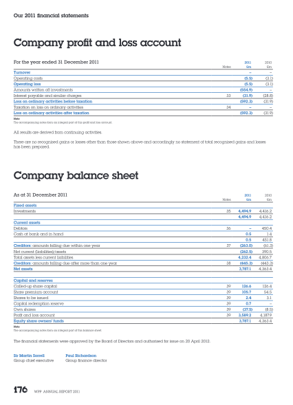 129446094-company-profit-and-loss-account-company-balance-sheet-wppcom