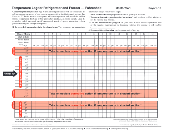 129457744-pharmacy-temperature-log