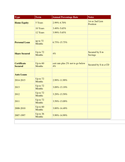 129471434-type-term-annual-percentage-rate-notes-home-equity-5-years