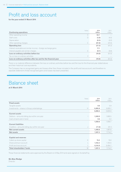 129477070-profit-and-loss-account-balance-sheet-annual-report