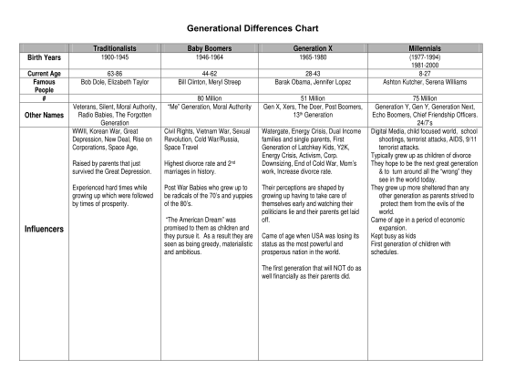 129491546-generational-differences-chart-judicial-council-form